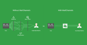 O que é a filtragem de saída da MailChannels 3 MailChannels