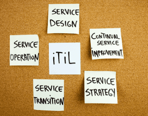 ITIL: transformando a gestão de serviços de TI 3 ITIL