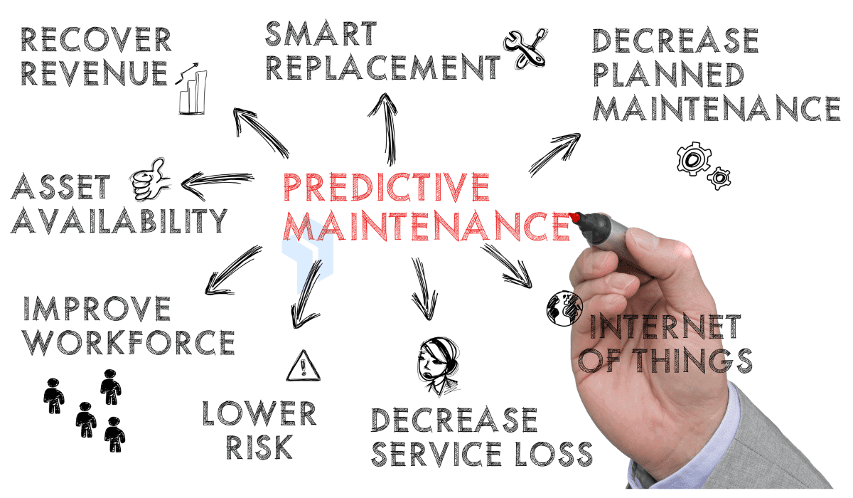 Preditiva, preventiva e corretiva: 3 abordagens 2