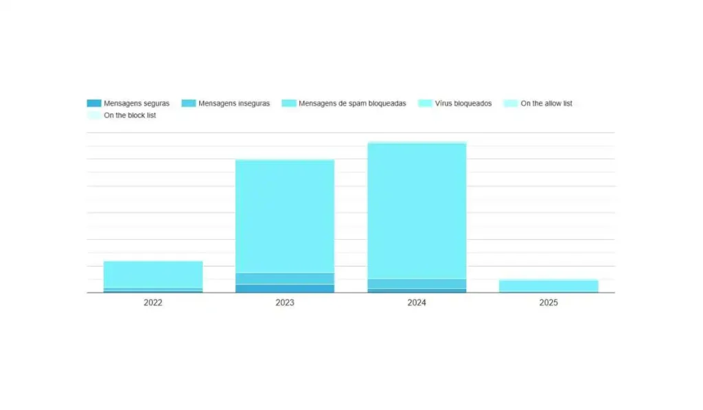 Relatório SpamExperts Proteção contra Mensagens Indesejadas Relatório SpamExperts Proteção contra Mensagens Indesejadas